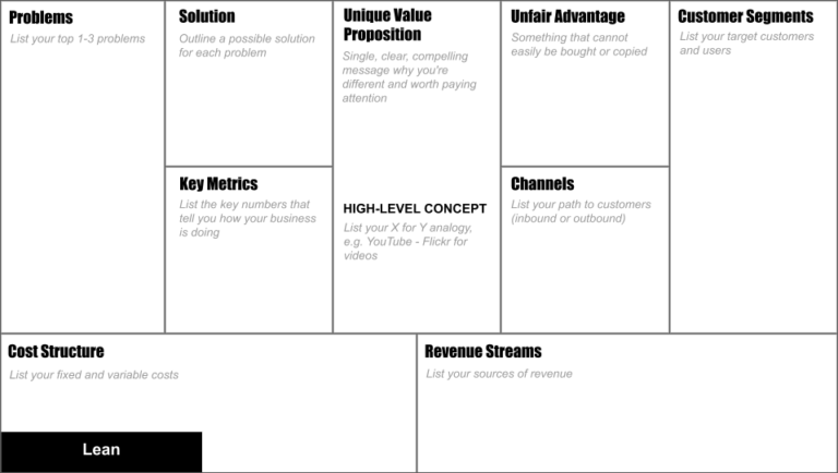 lean project canvas